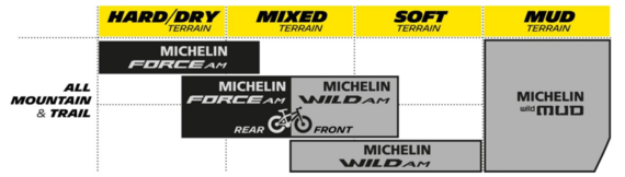 MICHELIN FORCE AM Folding tire